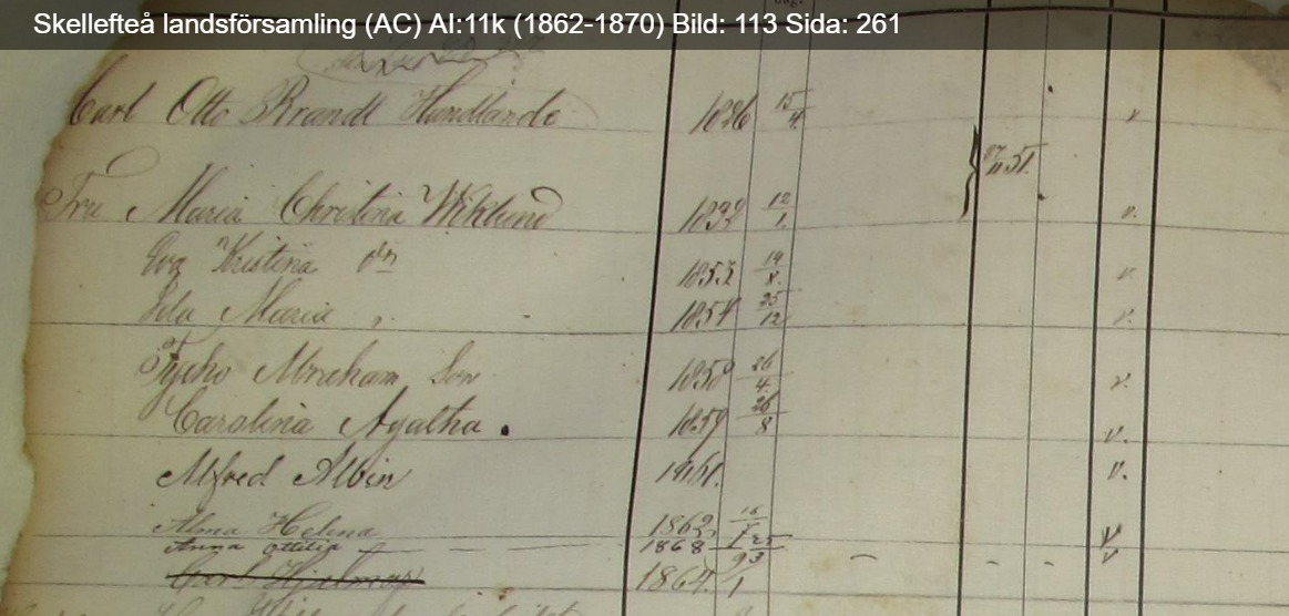 Husførhørs protokol for Skellefteå 1862-70