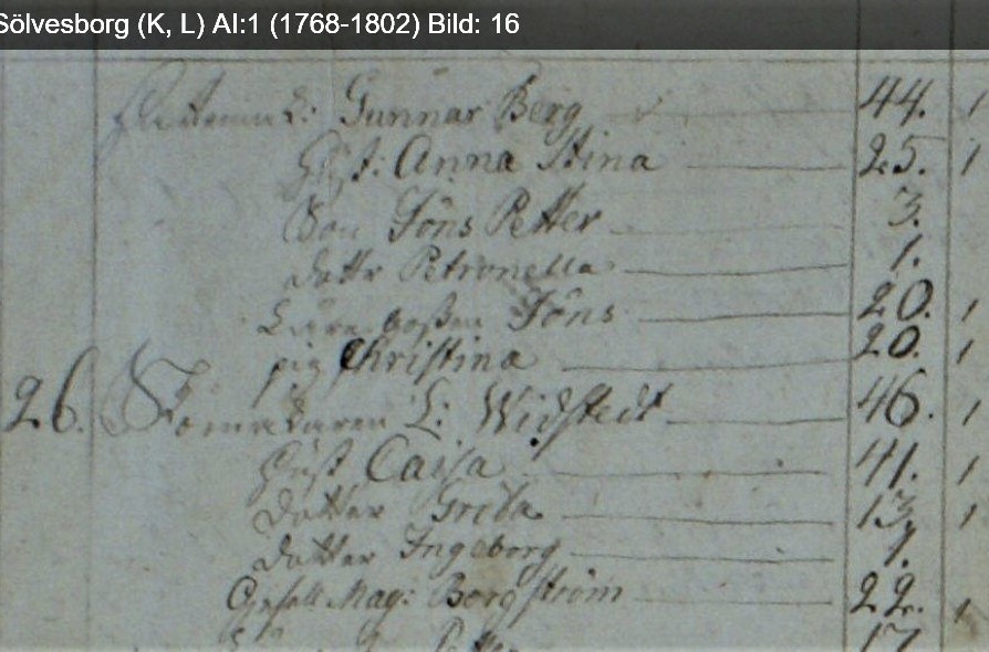Husforh 1768 skomager Liljeborg